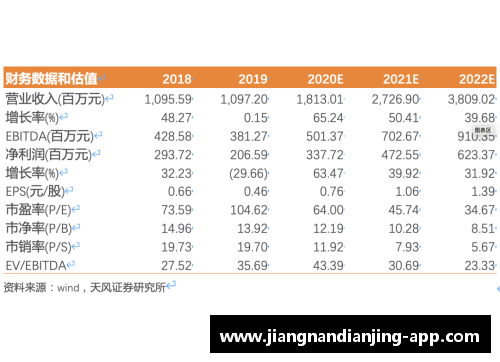 西甲豪门公布财政报告，盈利超预期